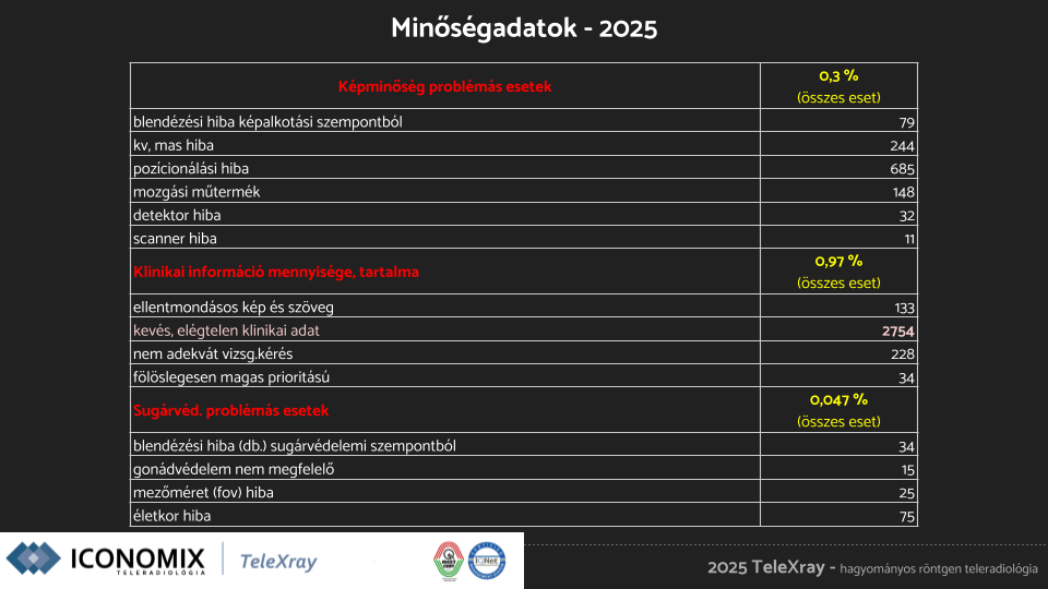 2025 éves beszámoló TeleXray Public 8
