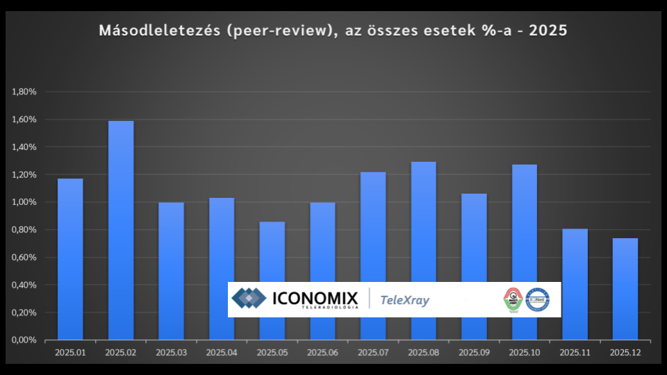 2025 éves beszámoló TeleXray Public 9