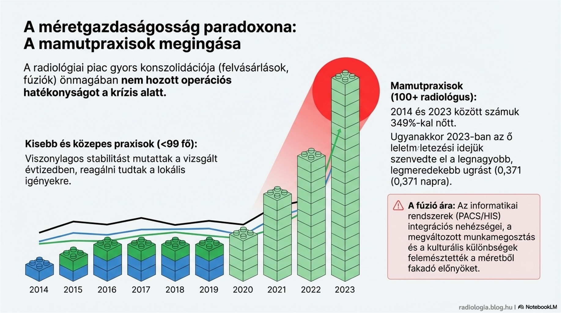 Radiology at the Breaking Point 10