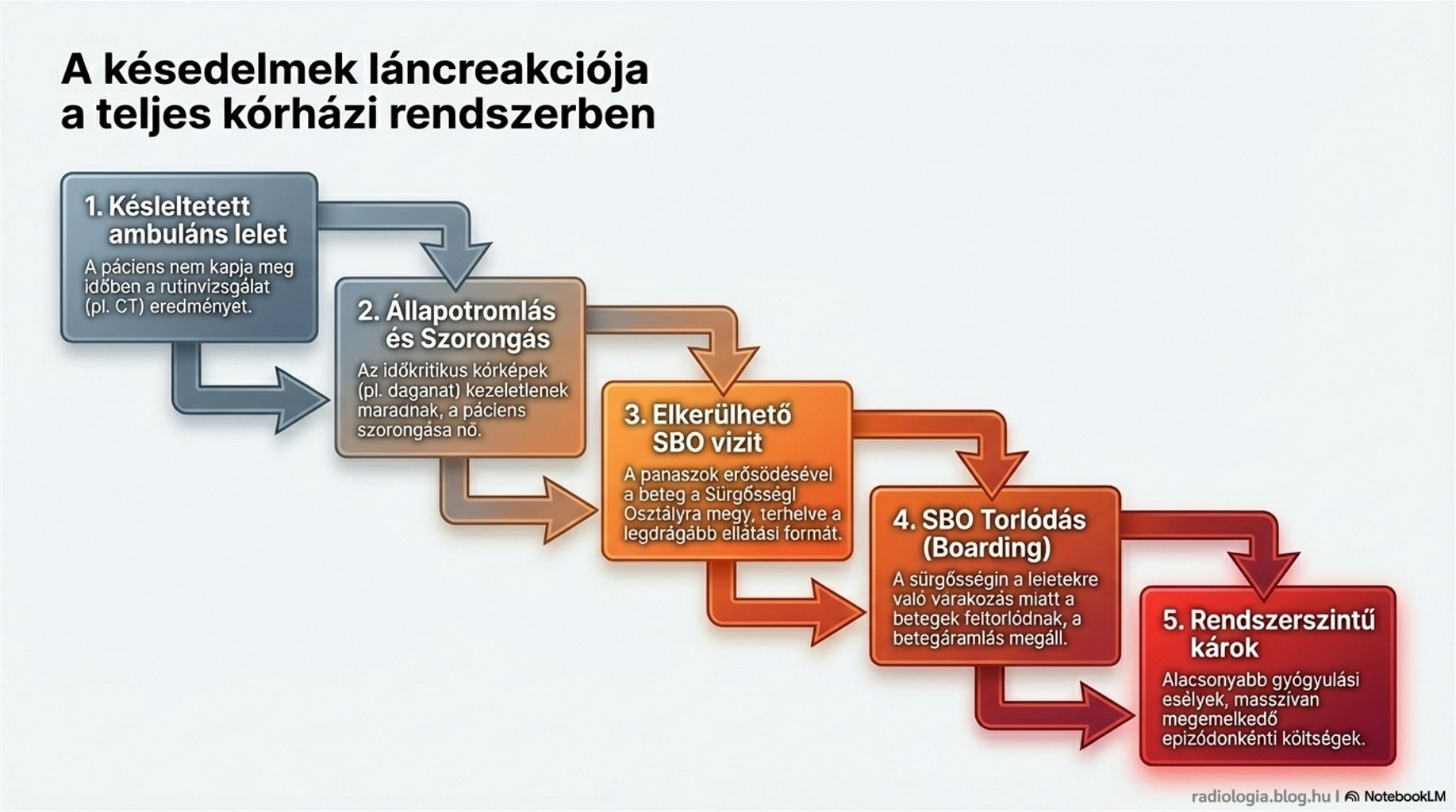 Radiology at the Breaking Point 12