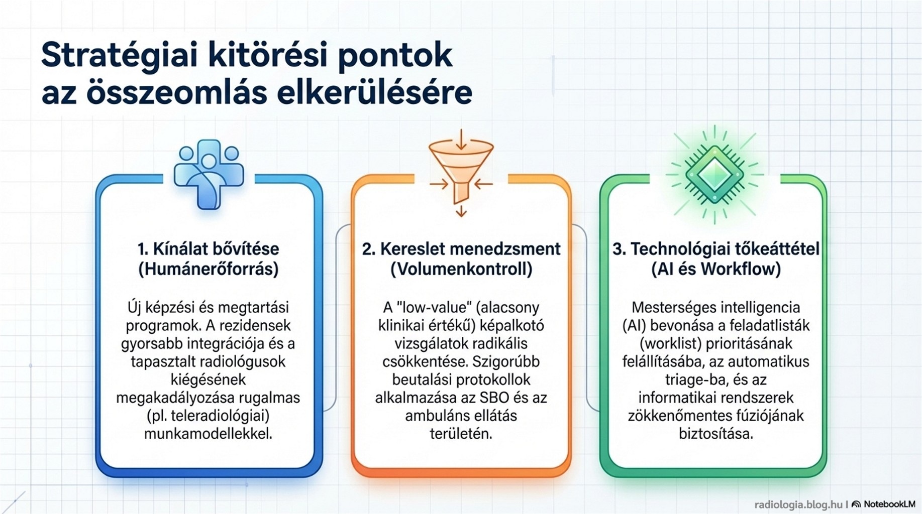 Radiology at the Breaking Point 14