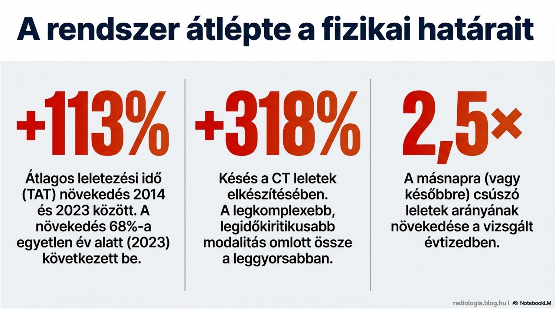 Radiology at the Breaking Point 2