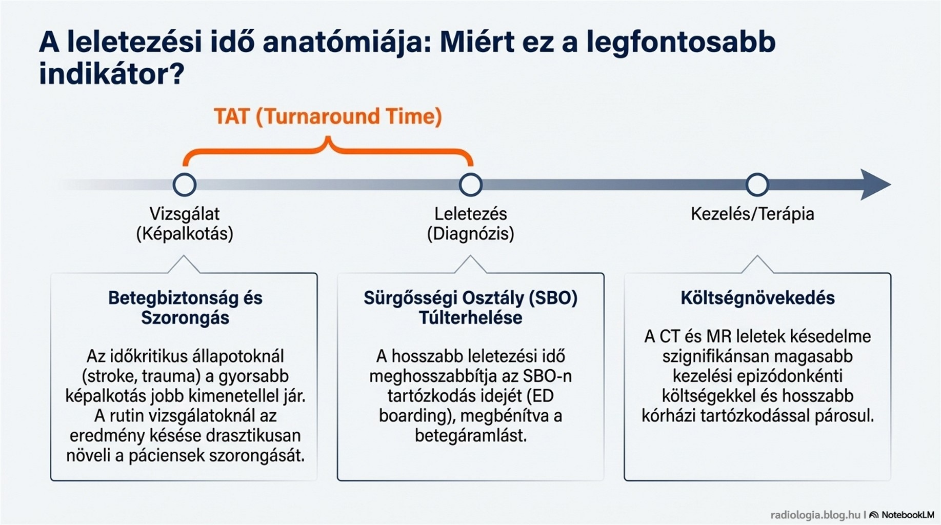 Radiology at the Breaking Point 3
