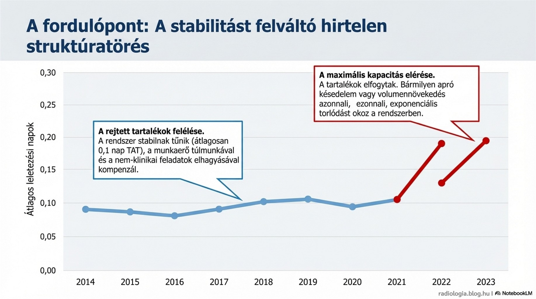 Radiology at the Breaking Point 4