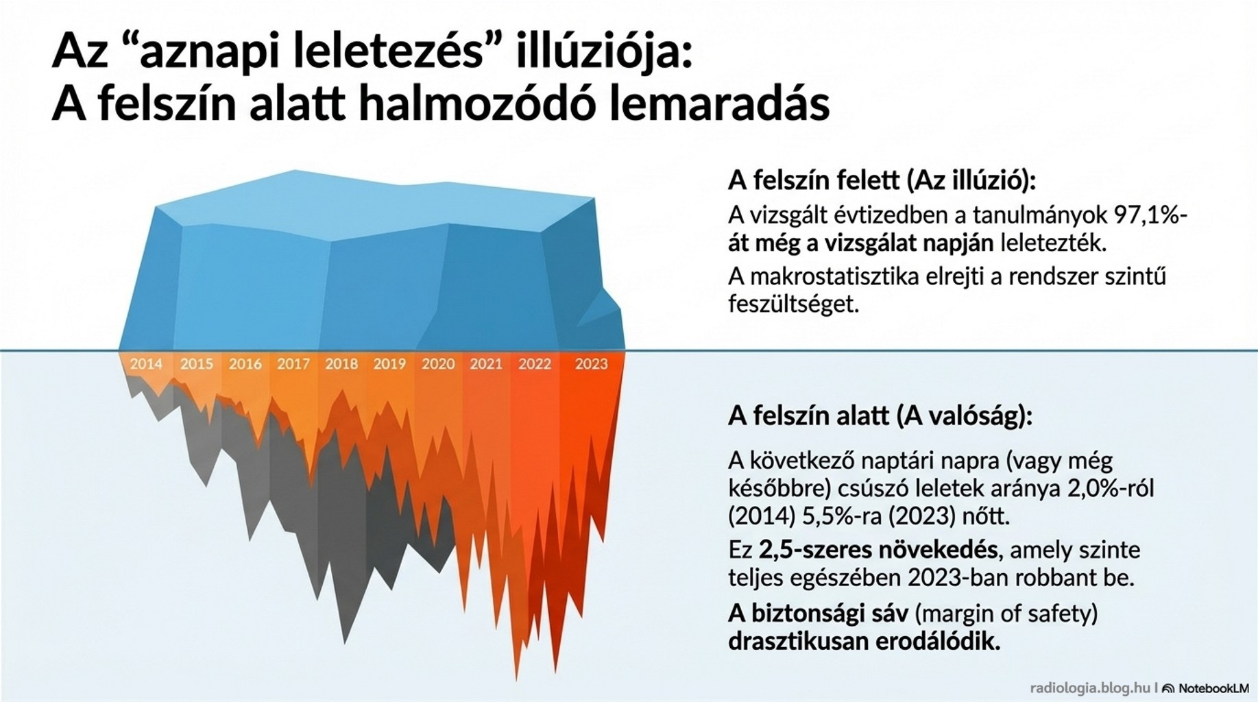 Radiology at the Breaking Point 5