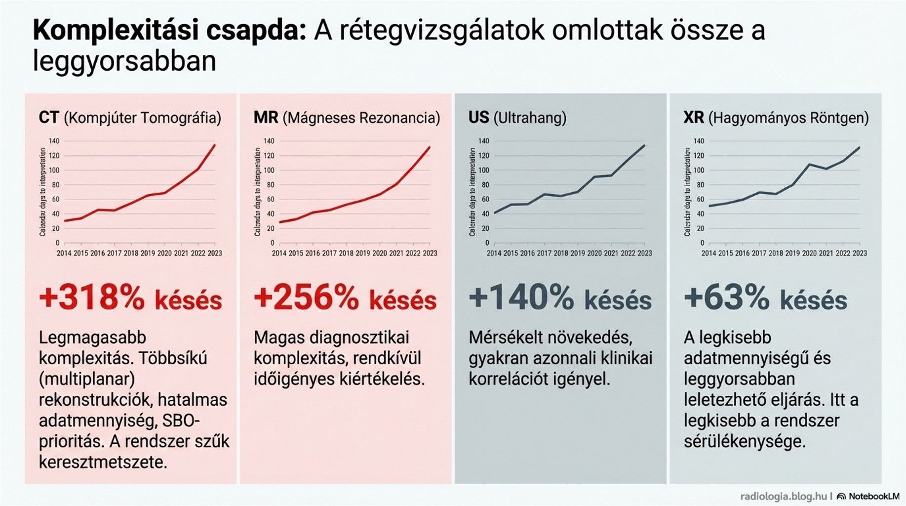 Radiology at the Breaking Point 6