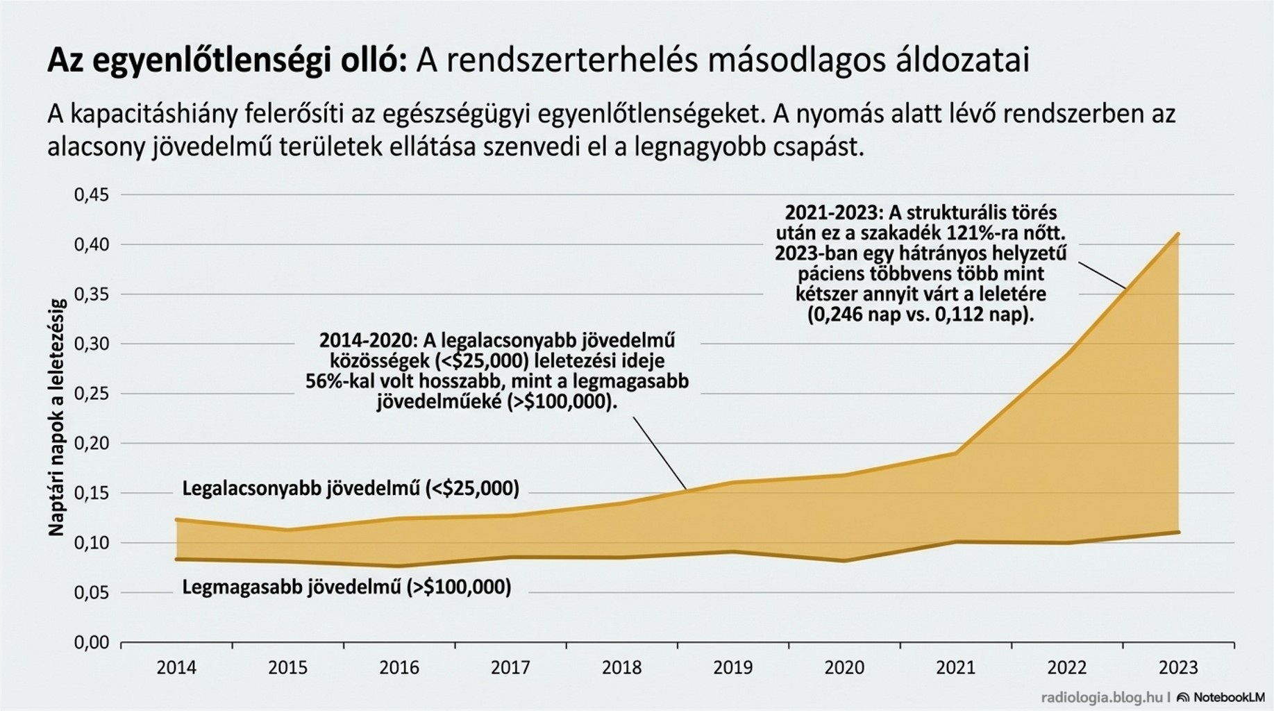 Radiology at the Breaking Point 7