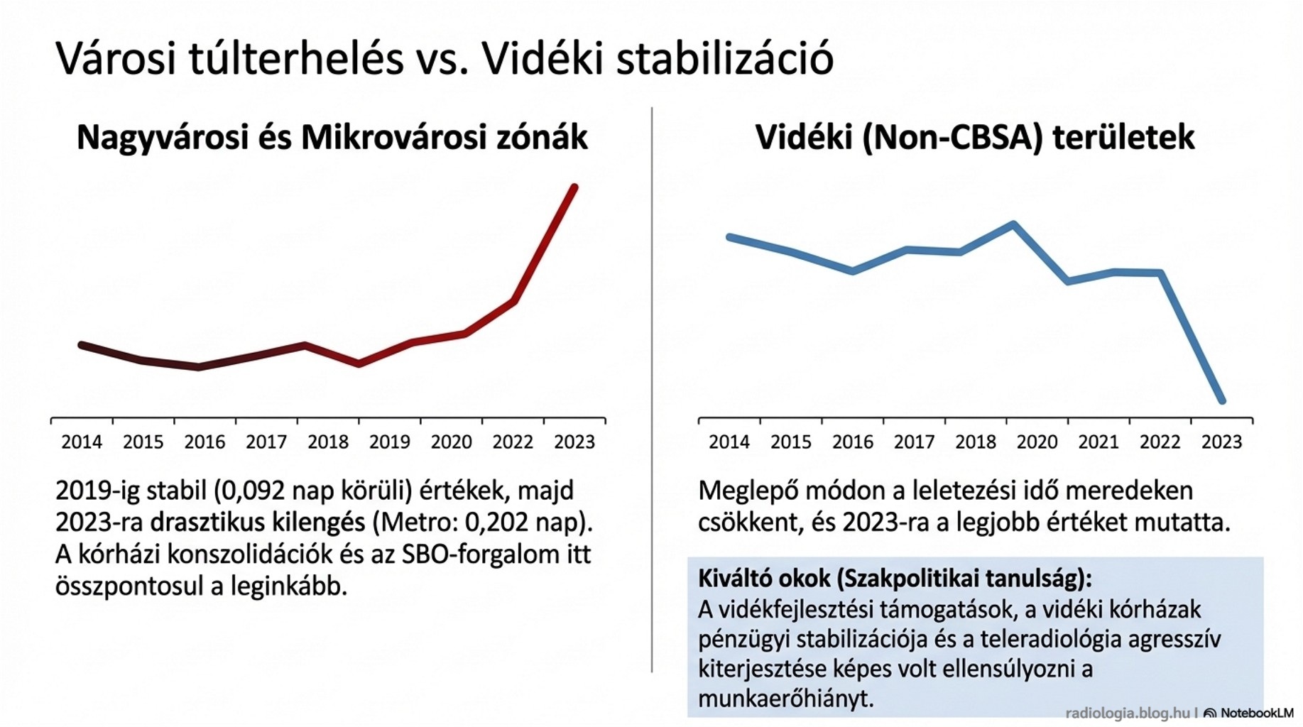 Radiology at the Breaking Point 8