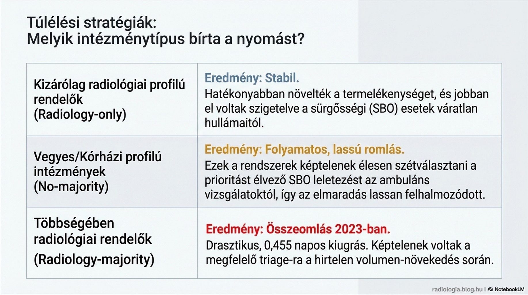Radiology at the Breaking Point 9